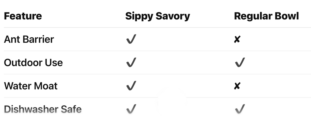 Sippy Savory – Ant-Proof Pet Food & Water Bowl